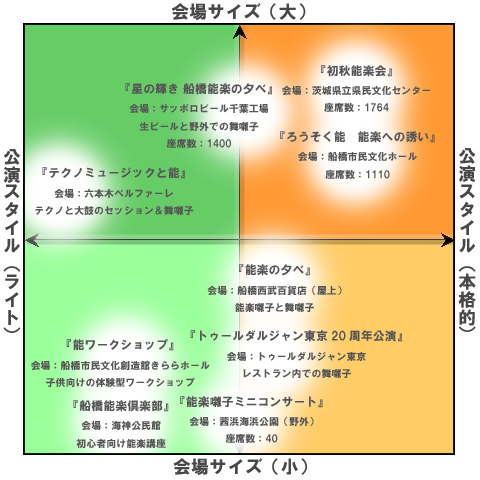 ܂Ŋ悵\X^CƉK͂ŕނ}